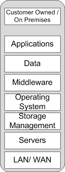 Cloud Computing Optimisation and Pandemic Survival: One Supporting the Other