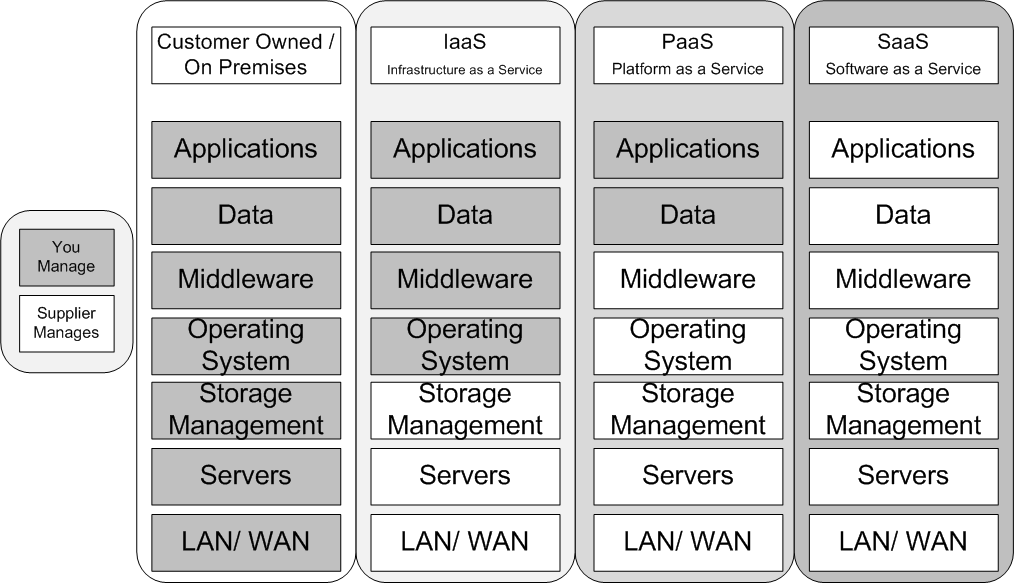 Cloud Computing Optimisation and Pandemic Survival: One Supporting the Other