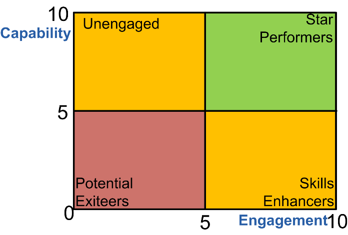 The Capability-Engagement Model – Mixed-Role Performance Modelling