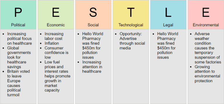 Pestel analysis of information technology industry